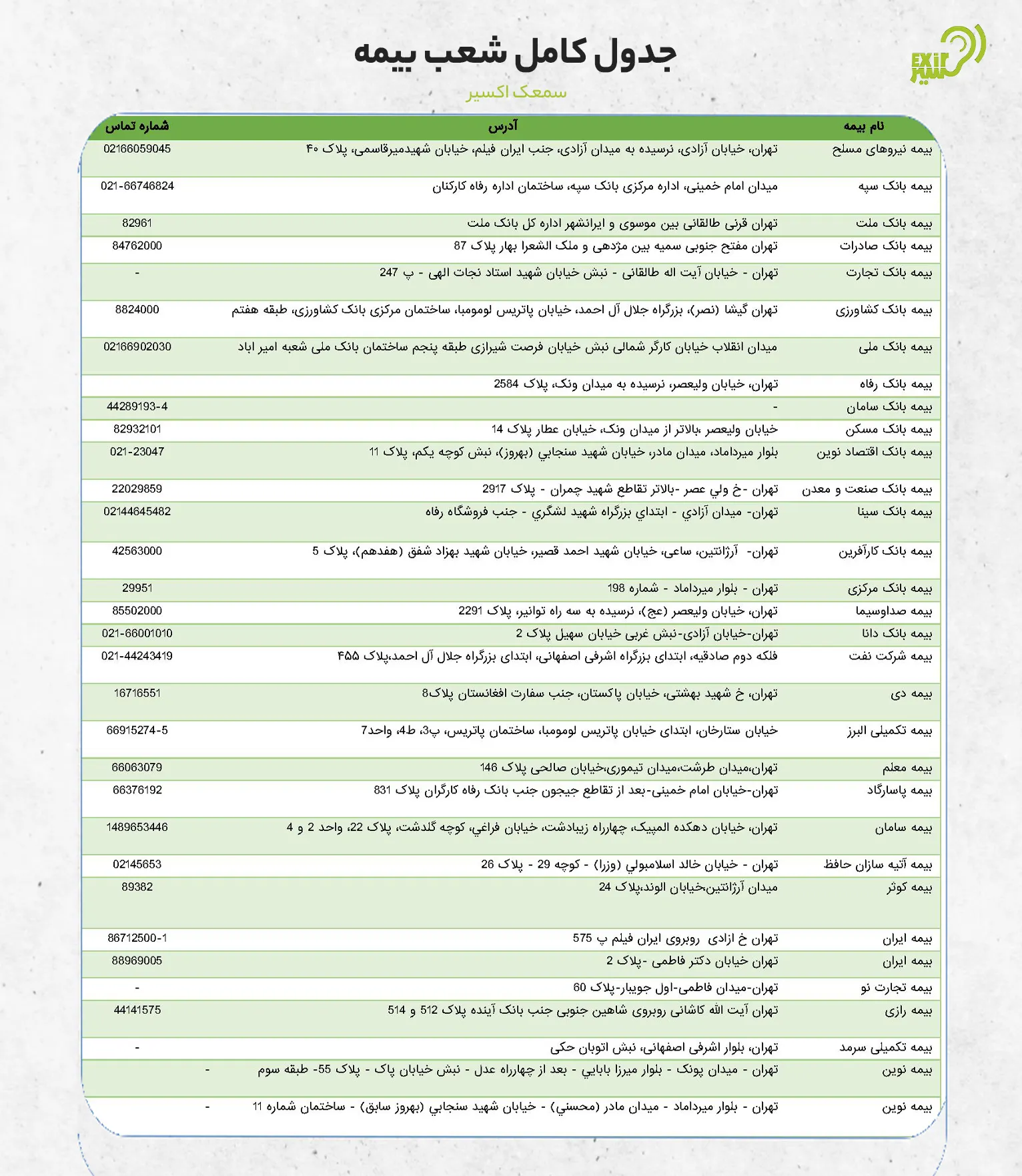 شعب بیمه ها