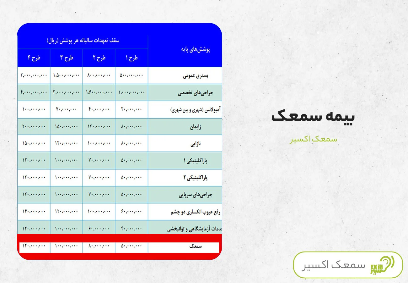 بیمه سمعک